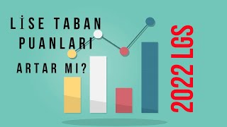 2022 LGS  2022 LİSE TABAN PUANLARI NASIL OLACAK LİSE TABAN PUANLARI ARTAR MI SONUNA KADAR İZLE [upl. by Ayocal]