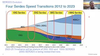 CoPackaging of Optics for HPC HighPerformance Computing and Datacenters [upl. by Allx495]