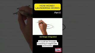 Money Laundering Part 5 INTEGRATION antimoneylaundering aml moneylaundering ozark [upl. by Michaele]