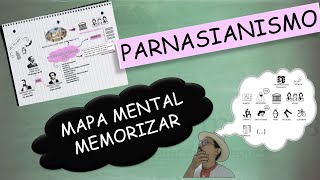 Parnasianismo  Mapa Mental para Memorizar [upl. by Kendrah]