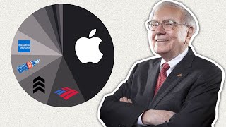 Jaké akcie vlastní Warren Buffett v roce 2023 [upl. by Baptista]