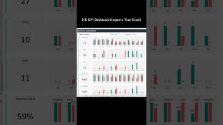 HR KPI Dashboard Excel Template [upl. by Lamp]