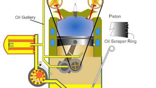 Car Engine Oil Lubrication Automotive Appreciation  Part 9 [upl. by Claudianus816]