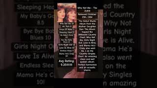 Why Not Me The Judds music shortsfeed country thejudds kentucky review classic prime usa [upl. by Enohsal485]