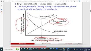 Queuing Theory [upl. by Annim220]