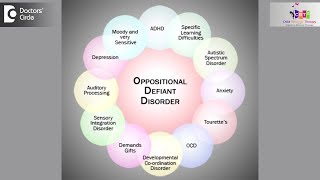 What is Oppositional Defiant Disorder  Dr Anupama Maruvada [upl. by Swiercz]