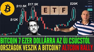 📈Bitcoin 7 Ezer Dollárra az Új Csúcstól  ETF Kereslet Masszívan Nő I Országok Veszik I Altcoin🚀 [upl. by Salomie]