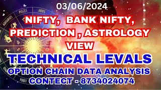 03062024 NIFTY BANK NIFTY PREDICTION ASTROLOGY VIEW [upl. by Ajani967]