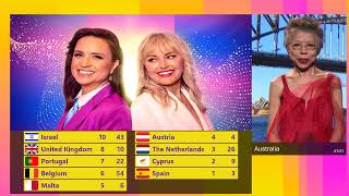 Eurovision 2024  Grand Final  Voting Simulation PART 1 [upl. by Raji945]