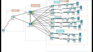 Part2 Networking Project  Simulating XYZ Company Network Design Using Cisco Packet Tracer [upl. by Ataga]