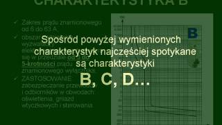 CHARAKTERYSTYKI WYŁĄCZNIKÓW NADPRĄDOWYCH [upl. by Rolecnahc581]