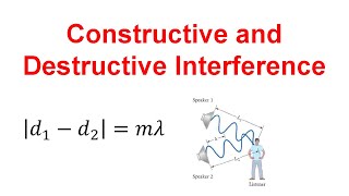 Constructive and Destructive Interference Physics [upl. by Digirb768]