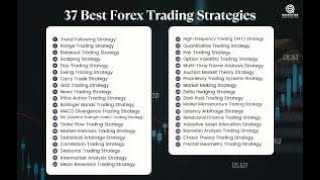 37 BEST Forex Day Trading Strategies [upl. by Etana]