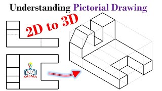 Drawing 0301 Understanding of Pictorial Drawing [upl. by Ikiv]