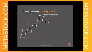 Identifying Trends  Their Ends and Beginnings [upl. by Acker969]