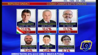 AMMINISTRATIVE 2018 ECCO COME E ANDATA IN PUGLIA [upl. by Nailluj]