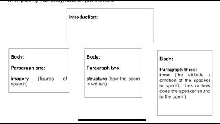 Sonnet 130 how to write a poetry literature essay [upl. by Mansur749]