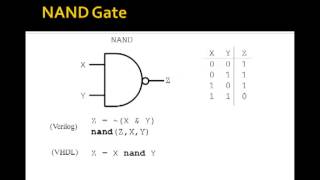 Lesson 1  Basic Logic Gates [upl. by Hobie816]