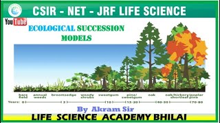 Ecological succession and models [upl. by Alil]