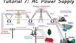 AC power supply  Tutorial 7 [upl. by Buerger]