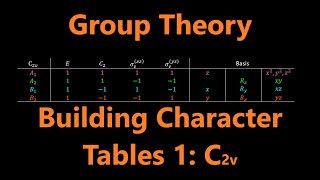 Character Tables C2v  Group Theory [upl. by Keverian]