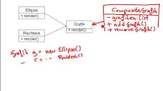 Composite Pattern  Kurzerklärung der Struktur German  Deutsch [upl. by Etnom]