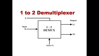 Demultiplexer  1 to 2 Demultiplexer  1 X 2 De Multiplexer  1 2 Demultiplexer  DLD  STLD [upl. by Coopersmith762]