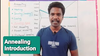 Annealing Introduction  Tamil  Polytechnic TRB  GATE  TNEB AE  ESE  RRB  SSC [upl. by Brett]