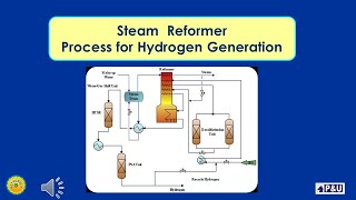 135 Steam Reformer Process for Hydrogen Generation [upl. by Garvin]