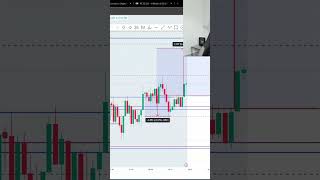 Operando en VIVO trading trader forex bolsadevalores httpskickcommoneyacademic [upl. by Honniball]