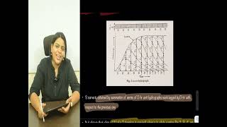 S CURVE THEORY  S HYDROGRAPH CONCEPT  SUMMATION CURVE  EQUILBRIUM DISCHARGE IN S CURVE METHOD UH [upl. by Easton]