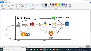 Data Loading with AWS Lambda Boto3 Python from S3 to DynamoDB [upl. by Sucrad]