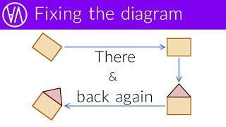 Commutativity and conjugates  Group theory episode 5 [upl. by Brad]