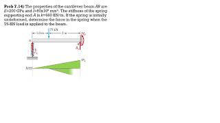 INDETERMINATE BEAMS by AMM Example 714 [upl. by Sherwynd]