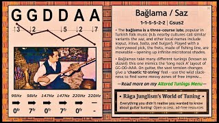 BağlamaSaz  GGDDAA  HQ Tuning Notes amp Info  World of Tuning  Rāga Junglism [upl. by Inkster189]