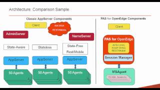 Exciting New Features in OpenEdge 115 [upl. by Iviv28]