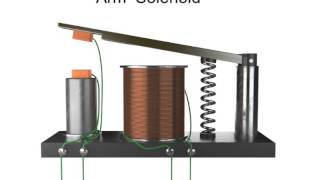 Brief Explanation of Solenoids [upl. by Sinaj]