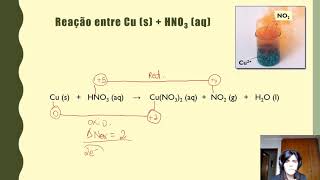 Reação entre cobre metálico e ácido nítrico [upl. by Yenduhc]