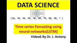 LSTM FORCASTING MODEL  Practical Data Science on Time Series till PID [upl. by Leanatan666]