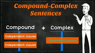 CompoundComplex Sentences  Learning English  EasyTeaching [upl. by Oidale190]