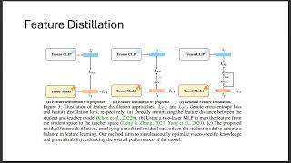 FROSTER ICLR 2024 [upl. by Eintirb]