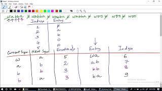 Lecture 19 Dynamic Dictionary coding LZW encoding and decoding [upl. by Vivienne521]