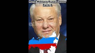 Rank Military Russia 20241680 country geography history edit mapping [upl. by Raynold]