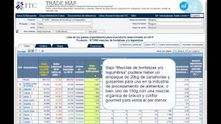 2016 Trade Map 2 Tablas Estructura y Contenido parte 1 [upl. by Airaet]