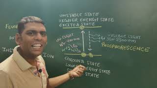 Fluorescence and Phosphorescence Part1 [upl. by Eyahsal]