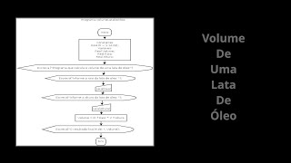 Volume de Uma Lata de Óleo em Diagrama de Blocos  Fluxograma  Flowchart [upl. by Hsirehc59]