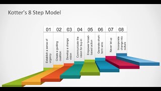 John Kotters 8 steps for Leading Change [upl. by Anemij117]