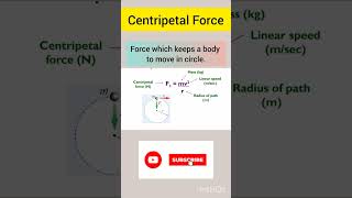 Centripetal Force [upl. by Tabitha]