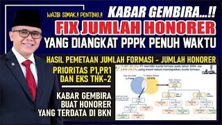 🔴RESMI TES HANYA FORMALITAS JUMLAH FIX HONORER YANG JADI PPPK PENUH WAKTU BAIK P1PR1PR2P2P3 [upl. by Clava35]