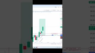 Bank Nifty live scalping Live Scalping Live Trading ytshorts shorts scalping trading [upl. by Georgeta]